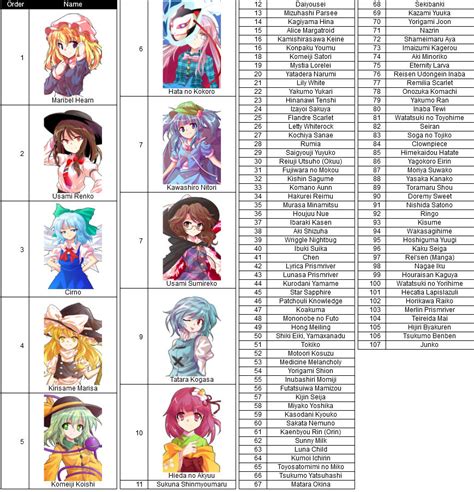 touhou characters|touhou character list with images.